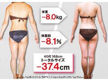 セントラヴィ 本厚木店/Before After【40代女性】