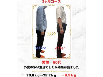 大地堂治療院/外食が多いけどなんとか痩せたい