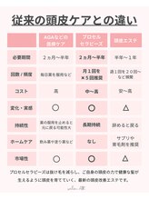 サロン アール(salon AR)/プロセルセラピーズ