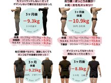 美ボディ整体院の雰囲気（運動ゼロで7kgダイエット！ぽっこりお腹・くびれ◎脂肪を減らす）