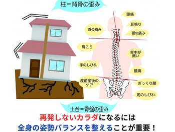 整体院あゆむ/症状改善にはバランスが重要！