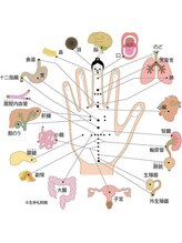 高麗鍼灸院/手指鍼ー手にある体の反応点