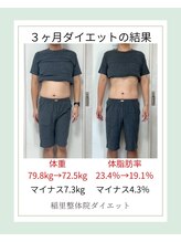 稲里整体院/40代男性ダイエット成果