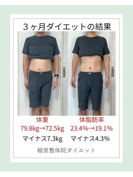 稲里整体院/40代男性ダイエット成果
