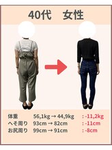 ライト整体院 倉吉(Light整体院)/身体のラインも改善！