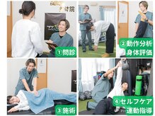 エンジョイエクササイズ整体院 武蔵新城(enjoyEXERCISE整体院)