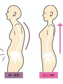 シンメトリー 柏店の写真/「歪み」からのアプローチで猫背の改善、スレンダー美脚、腰周りのお肉もスッキリ効果◎肩こりや腰痛にも！