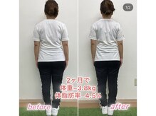 テンフィットネス(TEN-fitness)/結果紹介