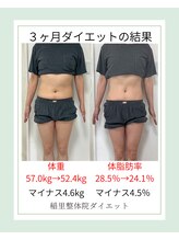 稲里整体院/30代産後ママダイエット成果