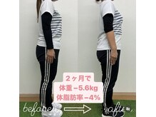 テンフィットネス(TEN-fitness)/結果紹介