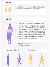 ゆうしん/未来姿勢や脂肪の溜まる部位表示