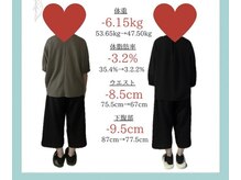 ココ(COCO.)/【40代】ダイエット