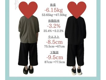 ココ(COCO.)/【40代】ダイエット