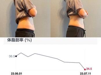 クリアリティ ボディ ケア(clearity body care)/1ヶ月間のビフォーアフター♪