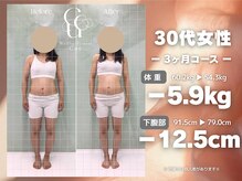 Wellbe-fitness Cue /気づいたら産前より痩せてた！