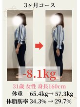 ウェルネ 田原院/30代ビフォーアフター