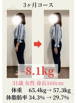 ウェルネ 田原院/30代ビフォーアフター