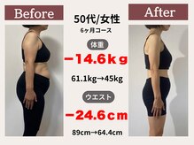 ふるいちまち整体院/50代/女性