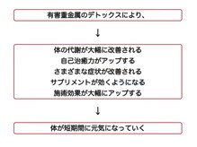 からだケア健康ショップ/メーカー資料　２