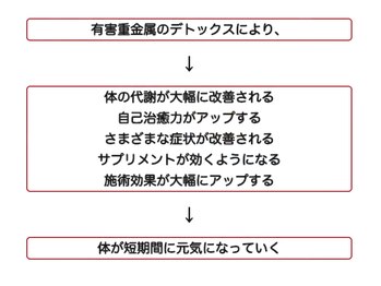 からだケア健康ショップ/メーカー資料　２