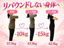 越谷KAJI整体院の雰囲気（3食食べながら健康的にダイエット◎理想の体型を目指しませんか?）