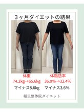 稲里整体院/60代女性ダイエット成果