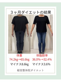 稲里整体院/60代女性ダイエット成果
