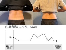 クリアリティ ボディ ケア(clearity body care)/1ヶ月間のビフォー＆アフター♪