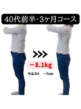 香椎井上整骨院 整体院/痩身ダイエット　痩身整体