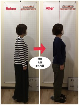 バランスはりきゅう整骨院/施術実績