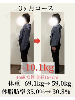 ウェルネ 二日市院/46歳 69.1kg→59.0kg -10.1kg