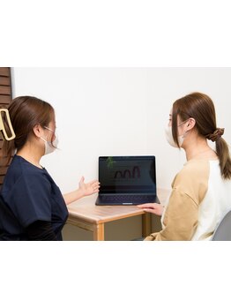 二の腕・ハミ肉ケアをしたい