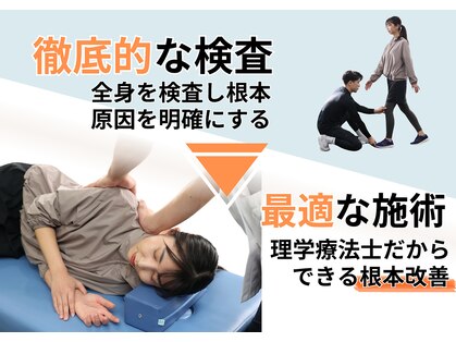 コグフィットの写真