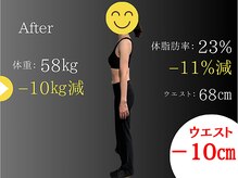 トラリア 水天宮前店(TRALIA)/お客様実績