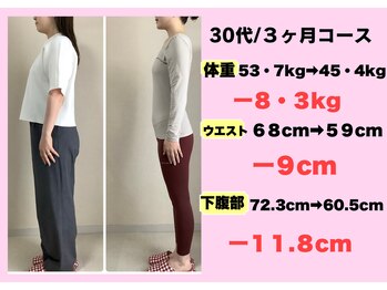 よしみち整体院/30代 ダイエット3ヶ月の結果♪