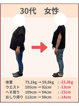 ライト整体院 倉吉(Light整体院)/150日間で-15kg!