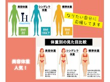 ハピネス 心斎橋アメリカ村本店(Happiness)/寝てるだけ痩身