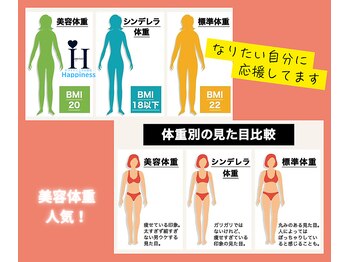 ハピネス 心斎橋アメリカ村本店(Happiness)/寝てるだけ痩身