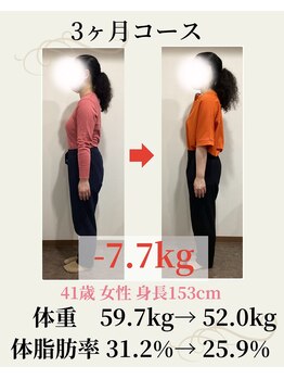 ウェルネ 二日市院/41歳 59.7kg→52.0kg -7.7kg