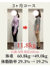 ウェルネ 二日市院/41歳　60.8kg→49.0kg　－11.8kg