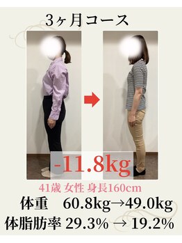 ウェルネ 二日市院/41歳 60.8kg→49.0kg -11.8kg