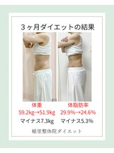 稲里整体院/50代女性ダイエット成果
