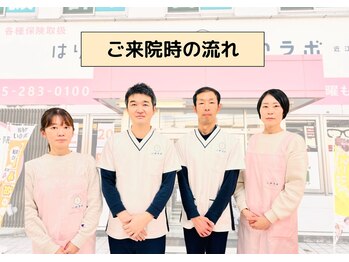 いのラボ 近江院/ご来院時の流れ