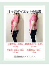 稲里整体院/30代産後ママダイエット成果