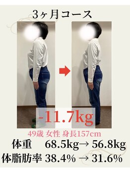 ウェルネ 二日市院/49歳 68.5kg→56.8kg -11.7kg