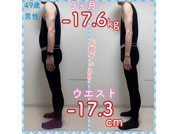 ダイエット ハピアス(HAPIAS)/1月１９日