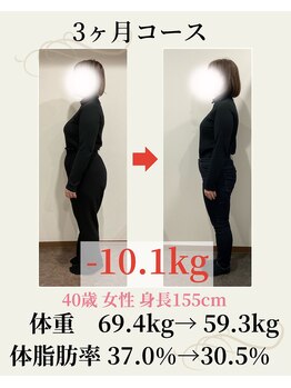 ウェルネ 二日市院/40歳 69.4kg→59.3kg -10.1kg