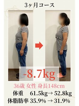 こじま 富雄団地接骨院/【36歳】3ケ月-8.7Kg