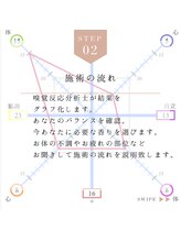 プリモ(Primo)/施術の流れ:2