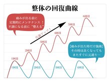 天空/回復力、全力でサポートします！